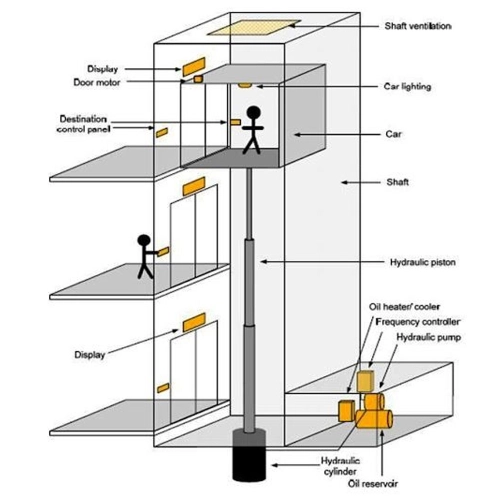 Hydraulic Lift Manufacturers in Chennai